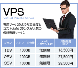 【VPS（仮想専用サーバー）】専用サーバのような自由度とコストとのバランスが人気の仮想専用サーバ。